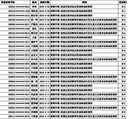 吉林市爆料人员名单最新,揭秘背后真相与人物关系